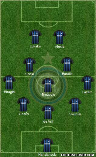 F.C. Internazionale Formation 2019