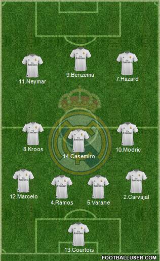 Real Madrid C.F. Formation 2019