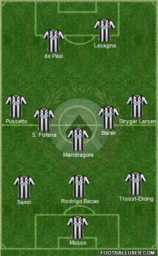 Udinese Formation 2019