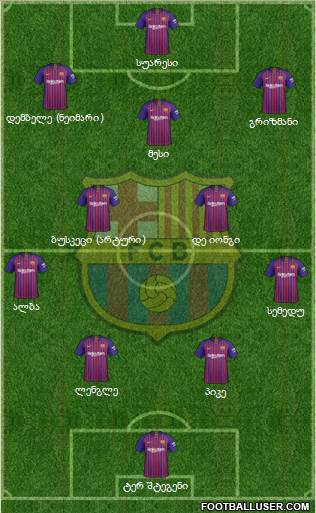 F.C. Barcelona Formation 2019