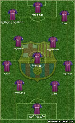 F.C. Barcelona Formation 2019