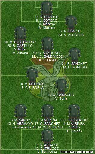 Bolivia Formation 2019