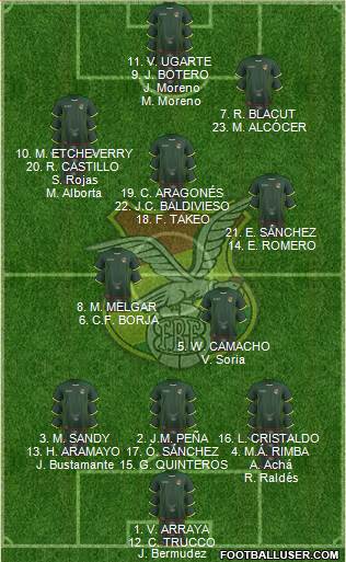 Bolivia football formation