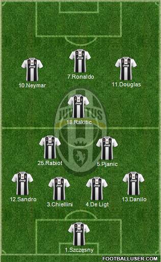 Juventus Formation 2019
