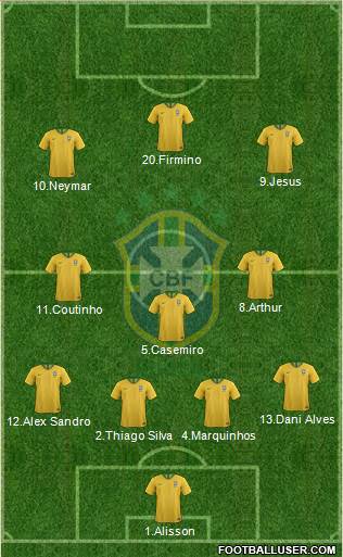 Brazil Formation 2019