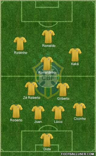 Brazil Formation 2019