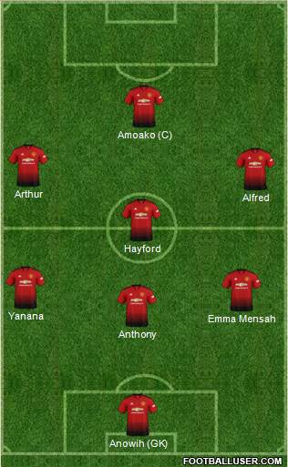 Manchester United Formation 2019