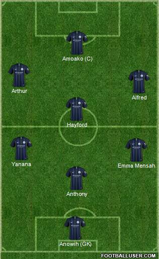 Manchester City Formation 2019
