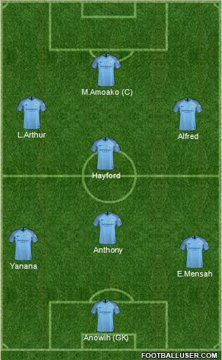 Manchester City Formation 2019