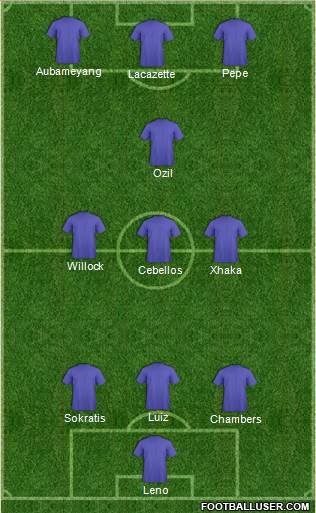 Football Manager Team Formation 2019