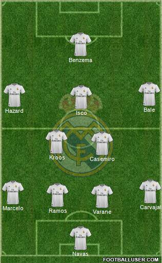 Real Madrid C.F. Formation 2019