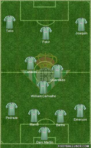 Real Betis B., S.A.D. Formation 2019