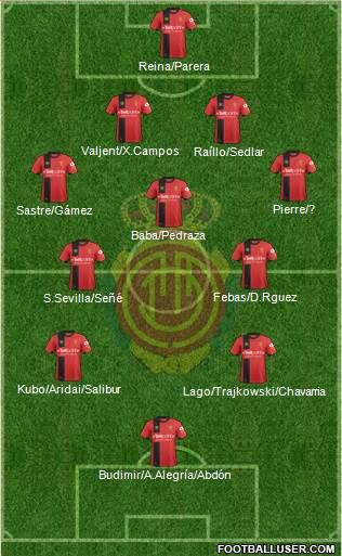 R.C.D. Mallorca S.A.D. Formation 2019