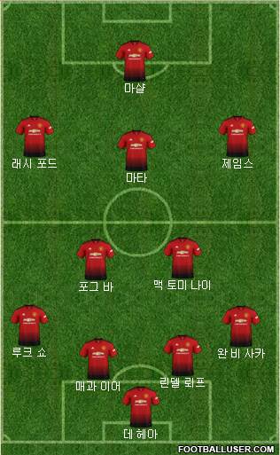 Manchester United Formation 2019