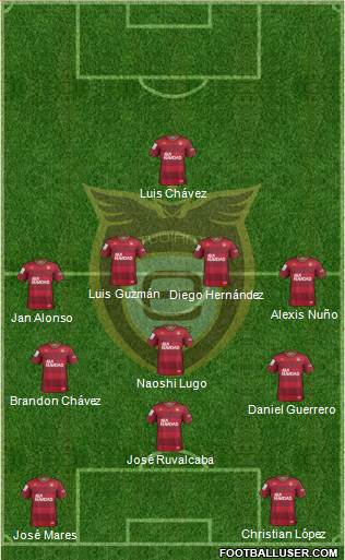 Club Tecos de la UAG Formation 2019