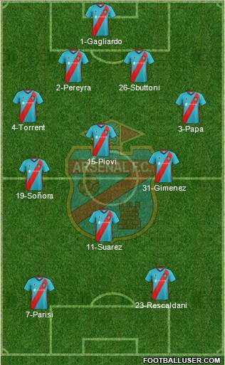 Arsenal de Sarandí Formation 2019