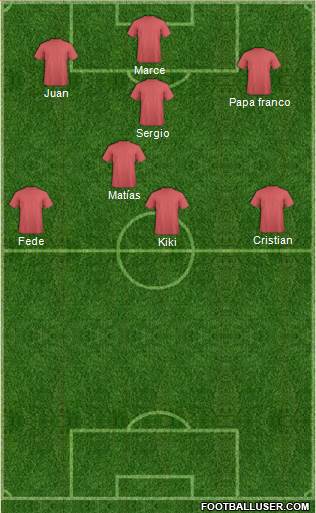 Champions League Team Formation 2019