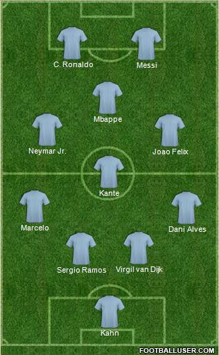 Dream Team Formation 2019