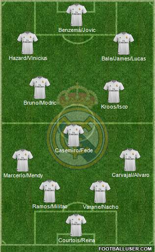 Real Madrid C.F. Formation 2019