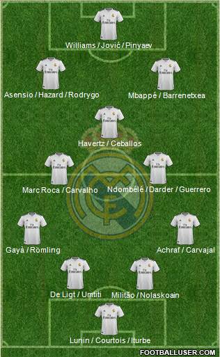Real Madrid C.F. Formation 2019