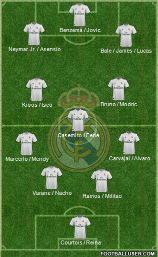 Real Madrid C.F. Formation 2019