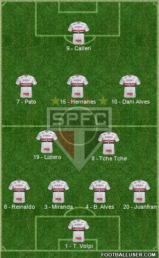 São Paulo FC Formation 2019