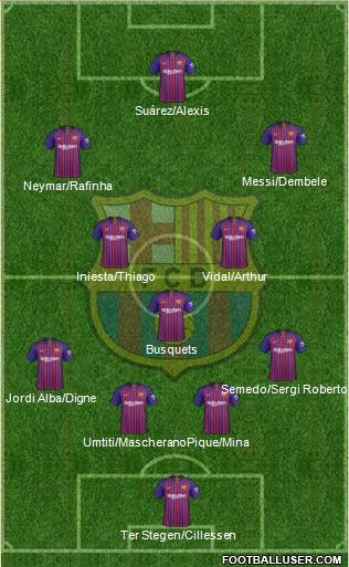 F.C. Barcelona Formation 2019