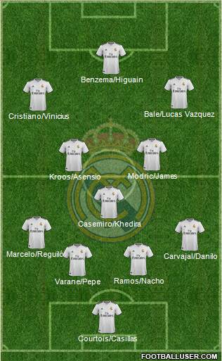 Real Madrid C.F. Formation 2019