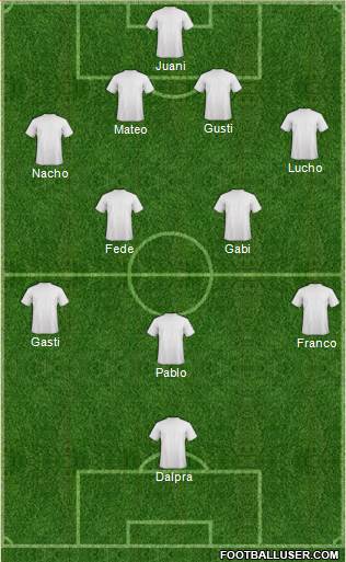 Champions League Team Formation 2019