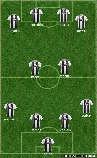Dream Team Formation 2019