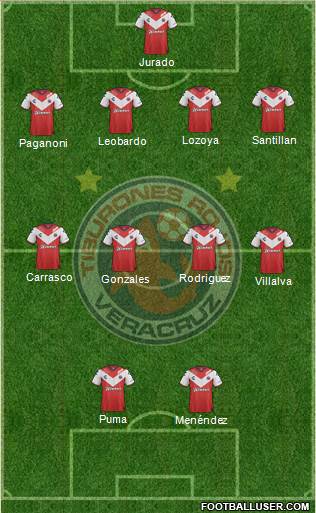 Club Tiburones Rojos de Veracruz Formation 2019