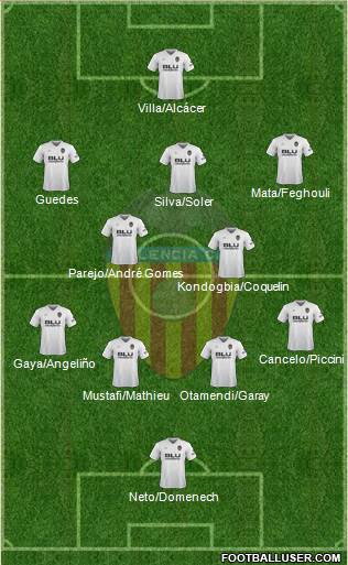 Valencia C.F., S.A.D. Formation 2019