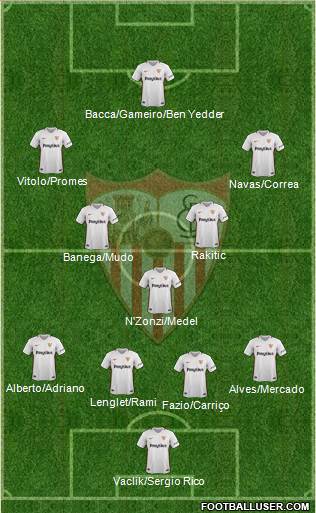 Sevilla F.C., S.A.D. Formation 2019