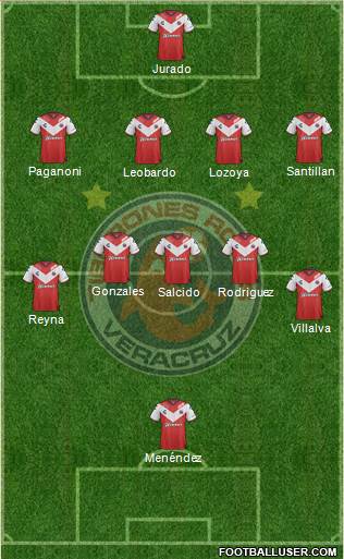 Club Tiburones Rojos de Veracruz Formation 2019