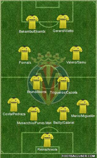 Villarreal C.F., S.A.D. Formation 2019
