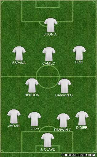 Dream Team Formation 2019