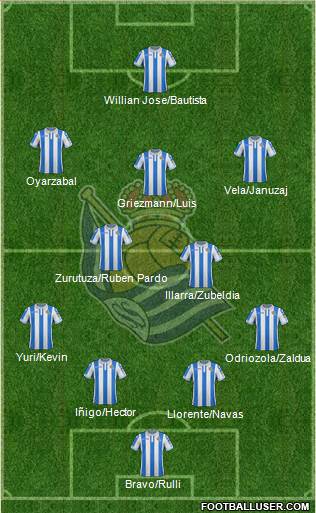 Real Sociedad S.A.D. Formation 2019