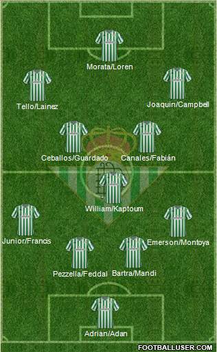 Real Betis B., S.A.D. Formation 2019