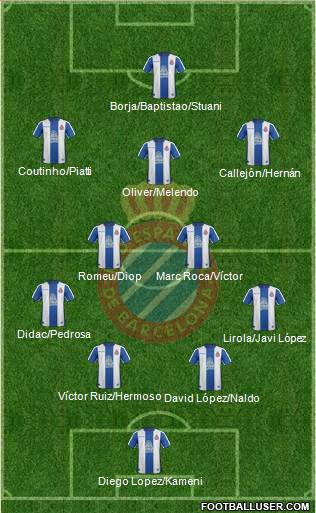 R.C.D. Espanyol de Barcelona S.A.D. Formation 2019