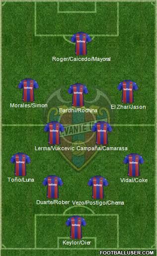 Levante U.D., S.A.D. Formation 2019