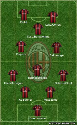 A.C. Milan Formation 2019