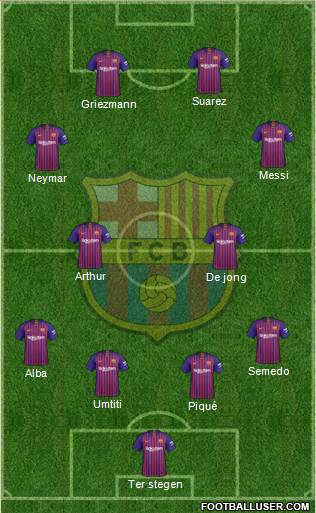 F.C. Barcelona Formation 2019