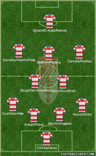 Granada C.F. Formation 2019