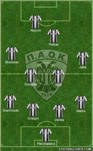 AS PAOK Salonika Formation 2019