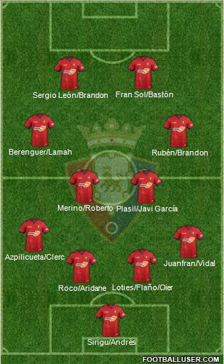 C. At. Osasuna Formation 2019