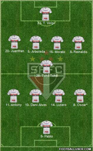São Paulo FC Formation 2019