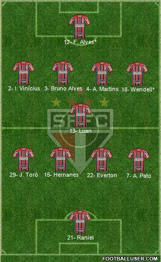São Paulo FC Formation 2019