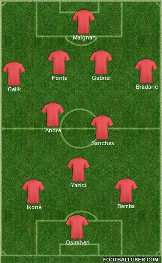 Champions League Team Formation 2019