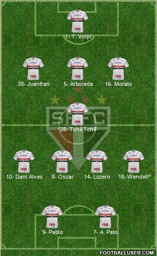 São Paulo FC Formation 2019