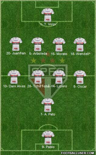 São Paulo FC Formation 2019